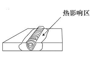 热影响区域